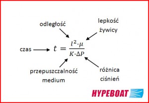 Wzór na rozpływ w infuzji próżniowej